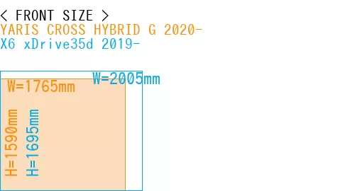 #YARIS CROSS HYBRID G 2020- + X6 xDrive35d 2019-